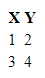 Tabell visar X och Y i topp-raden samt 1, 3 i X kolumnen samt 2, 4 i Y kolumnen.